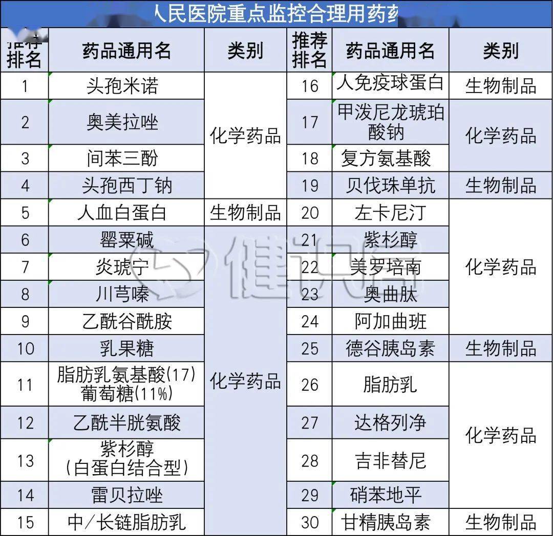 第二批重点监控目录难产,地方和国家卫健委博弈不止_药品_品种_用药