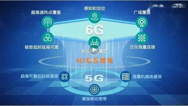 中信科移动与无线移动通信国家重点实验室 中国信科 联合发布6g白皮书 火狐体育娱乐 平台在线网址