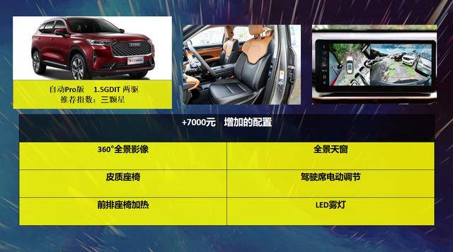 安全配置够丰富推荐max版第三代哈弗h6配置解析