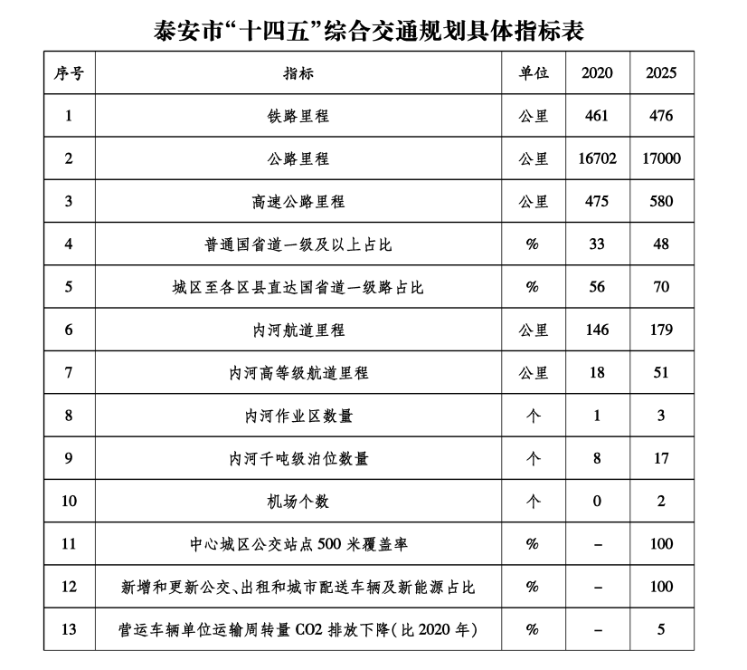 泰安仪阳通用机场图片