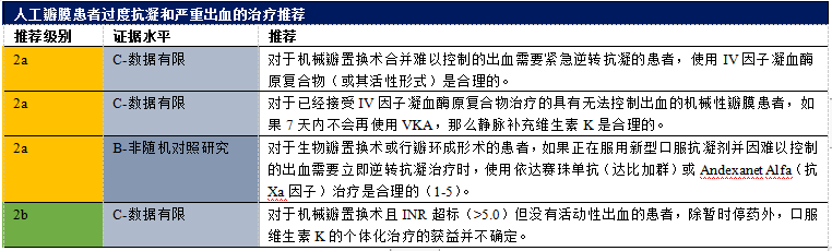 推薦建議1.四因子凝血酶原複合物包括ii,vii,ix,和x因子.