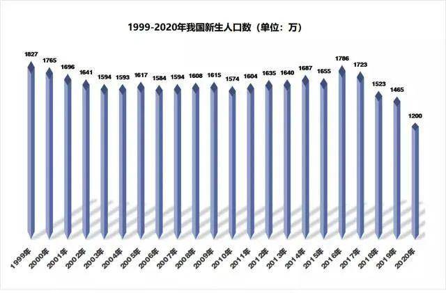 20年後中國樓市的真實景象_城市群_人口_出生率