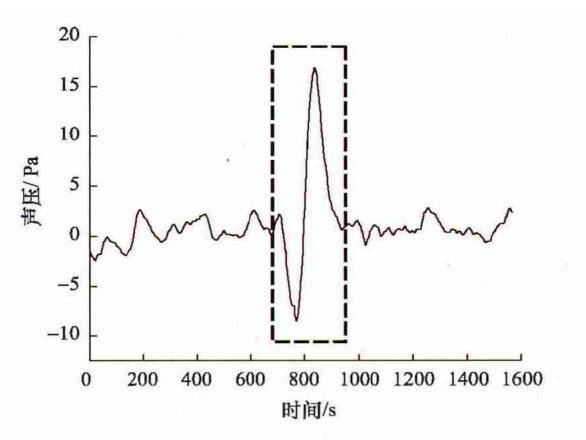 眼球19Hz、心脏5Hz……调对共振频率次声波就会伤人于无形?_声音_人体_器官