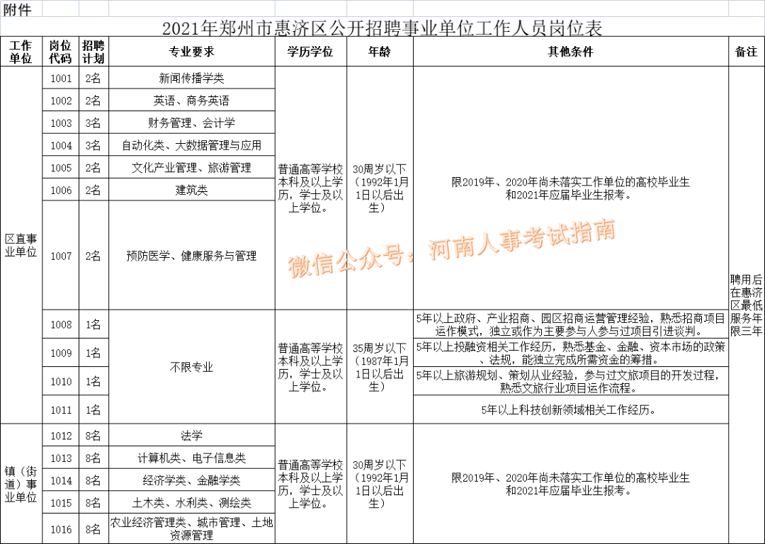 惠济招聘_焦作招教 惠济笔试通知