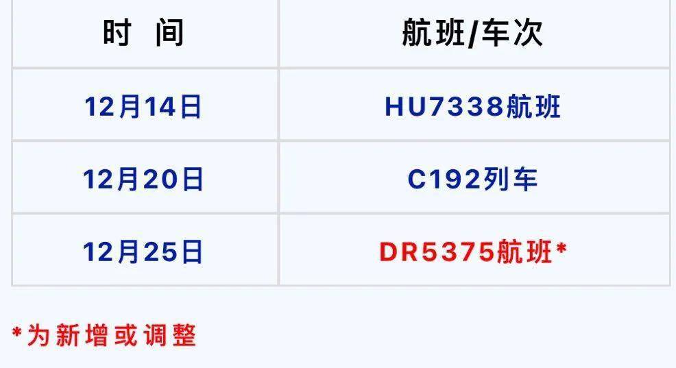 隔离|重庆疾控：贵州省铜仁市来渝返渝人员请及时报告?