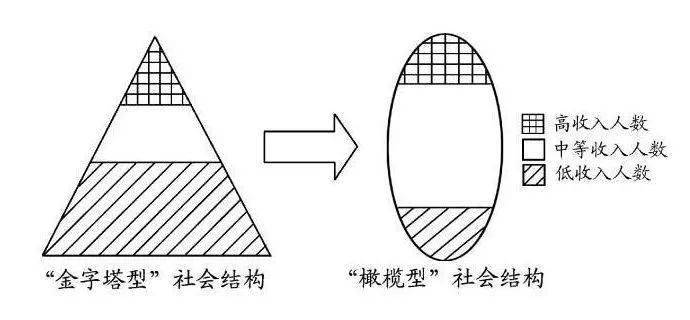 社创回顾丨周如南共同富裕下的社会创新