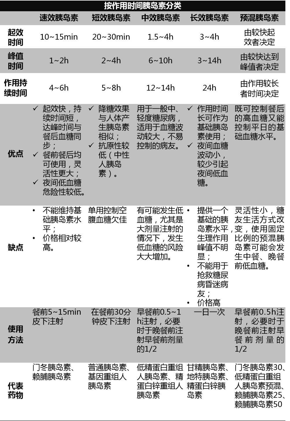 一文让你对各类胰岛素了如指掌干货
