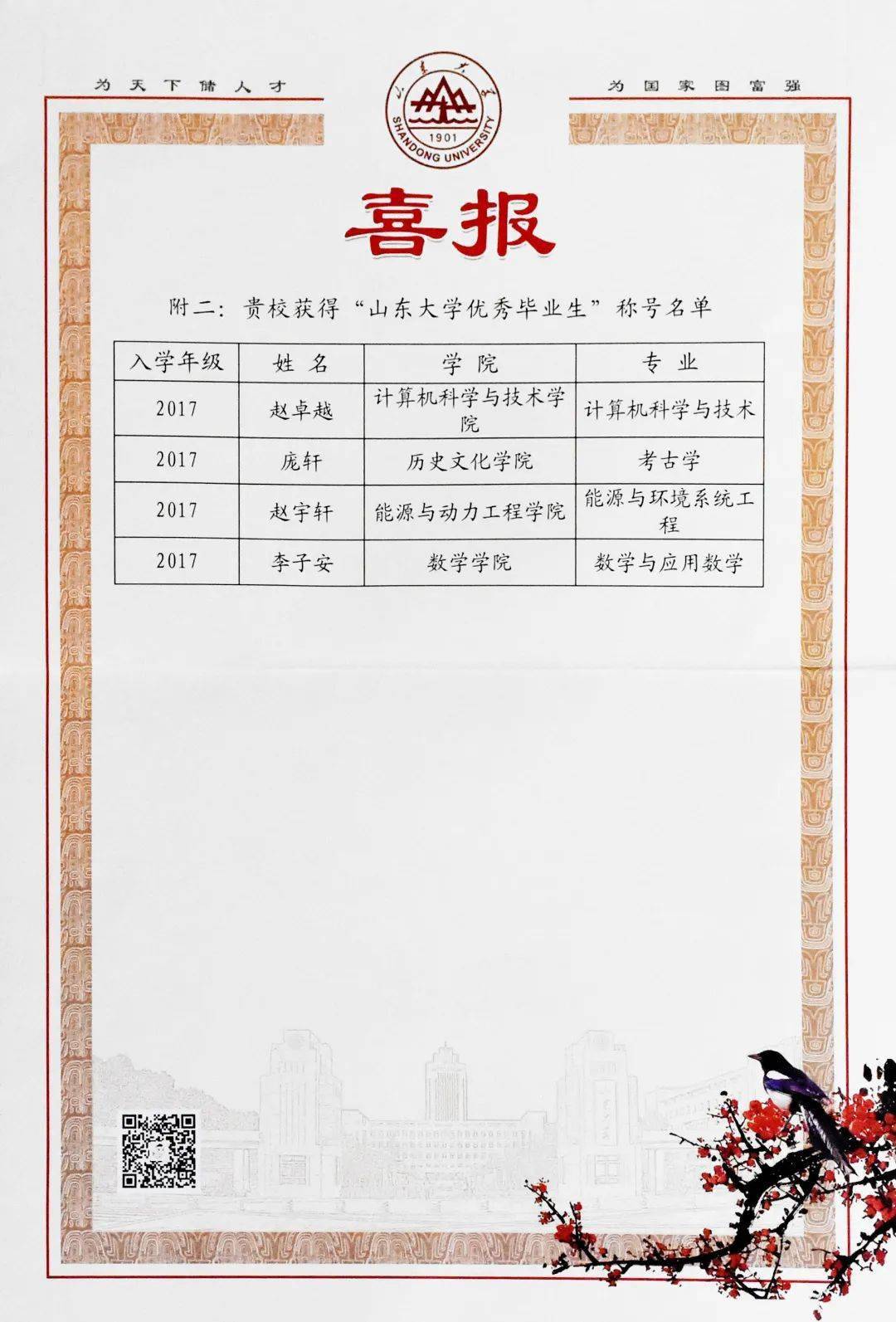 山东大学,东北师范大学向我校发来喜报和感谢信_学子_奖学金_毕业生