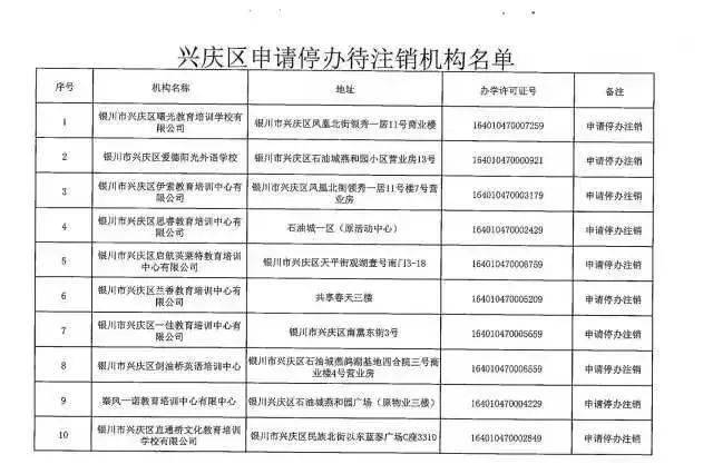 兴庆区|最新丨银川这些校外培训机构终止办学