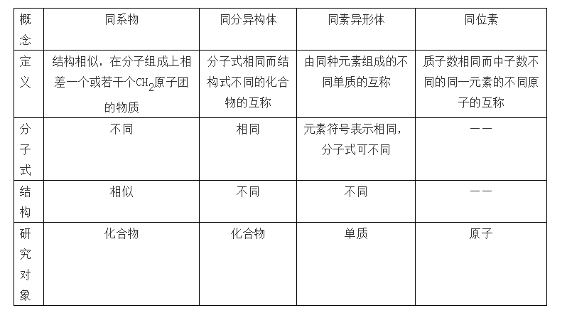 导电|高中化学常考知识点大汇总，学霸必备复习手册