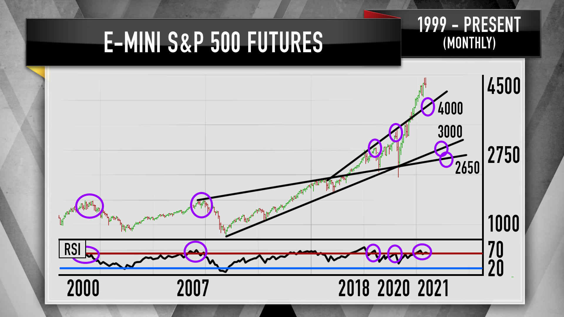 jimcramer显示标准普尔500指数在2022年可能不如2021年那么强劲