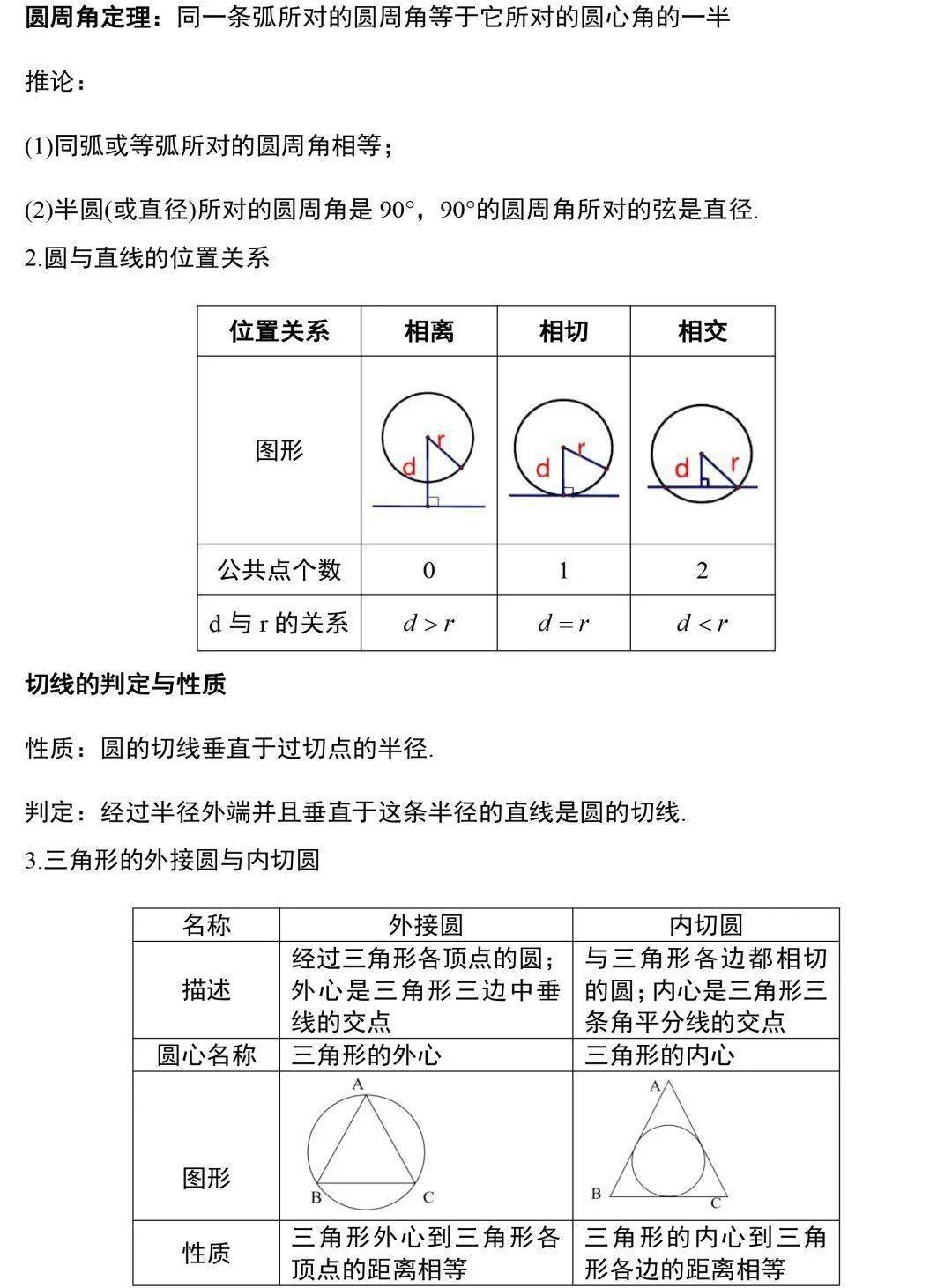 相关|初中数学 | 19张图掌握初中数学三年全部公式定理，考试做题再也不愁！