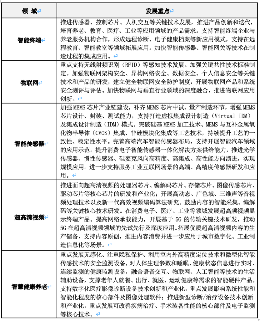 领域|上海市电子信息产业“十四五”规划：以集成电路为核心先导