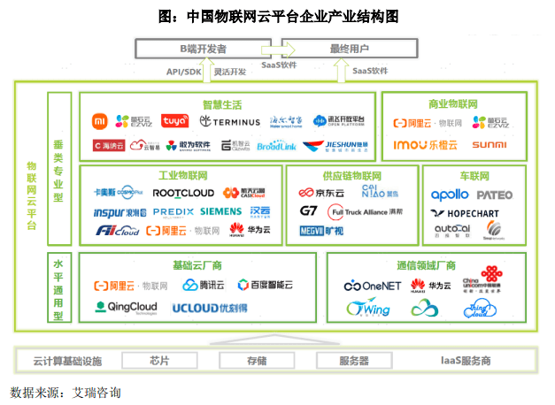 海康威视|智能家居战场又添一员，海康威视分拆萤石网络上市，半年营收20亿 | IPO见闻