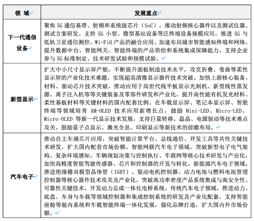 领域|上海市电子信息产业“十四五”规划：以集成电路为核心先导