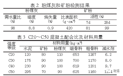 5%,安定性符合當前標準,物理力學性能見表1.