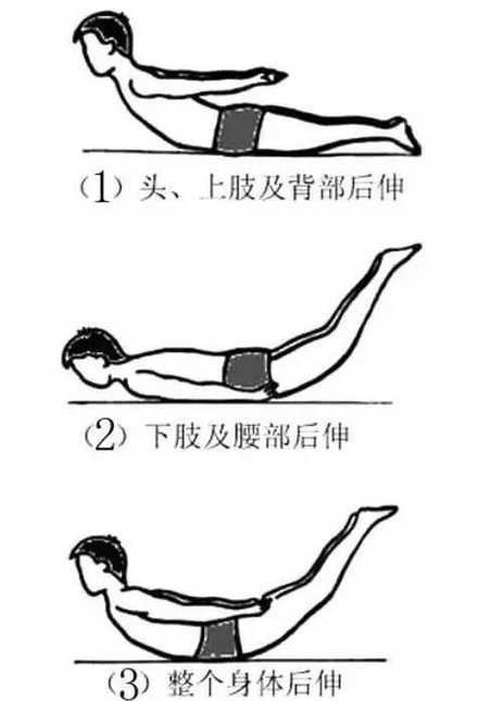 手術|骨折一定要開刀做手術？一文看懂中醫正骨有哪些神奇之處