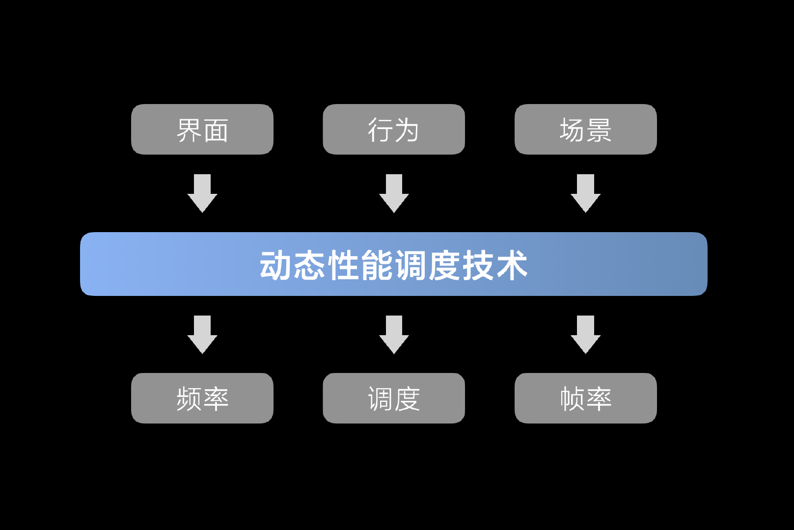 手机|小米12/Pro手机动态性能调度技术官方详解