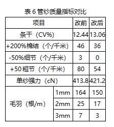 金轮梳棉机针布型号图片