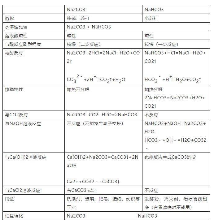 导电|高中化学常考知识点大汇总，学霸必备复习手册