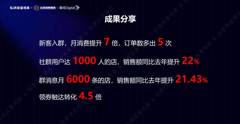 廣告營銷百果園大半員工不配合私域運營私域20的紅利在細節裡