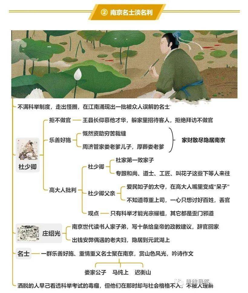 儒林外史知识点大合集备战中考一点通