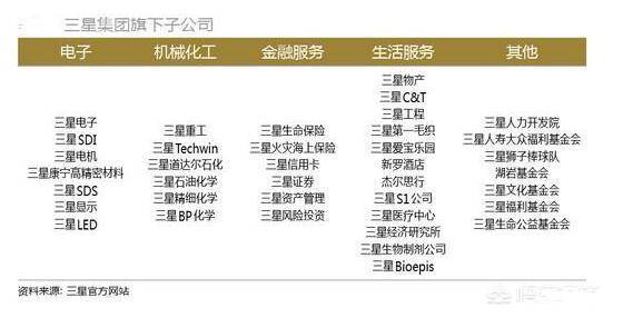 三星韩国gdp_它富可敌国,一个企业撑起了韩国的GDP,三星是有多厉害