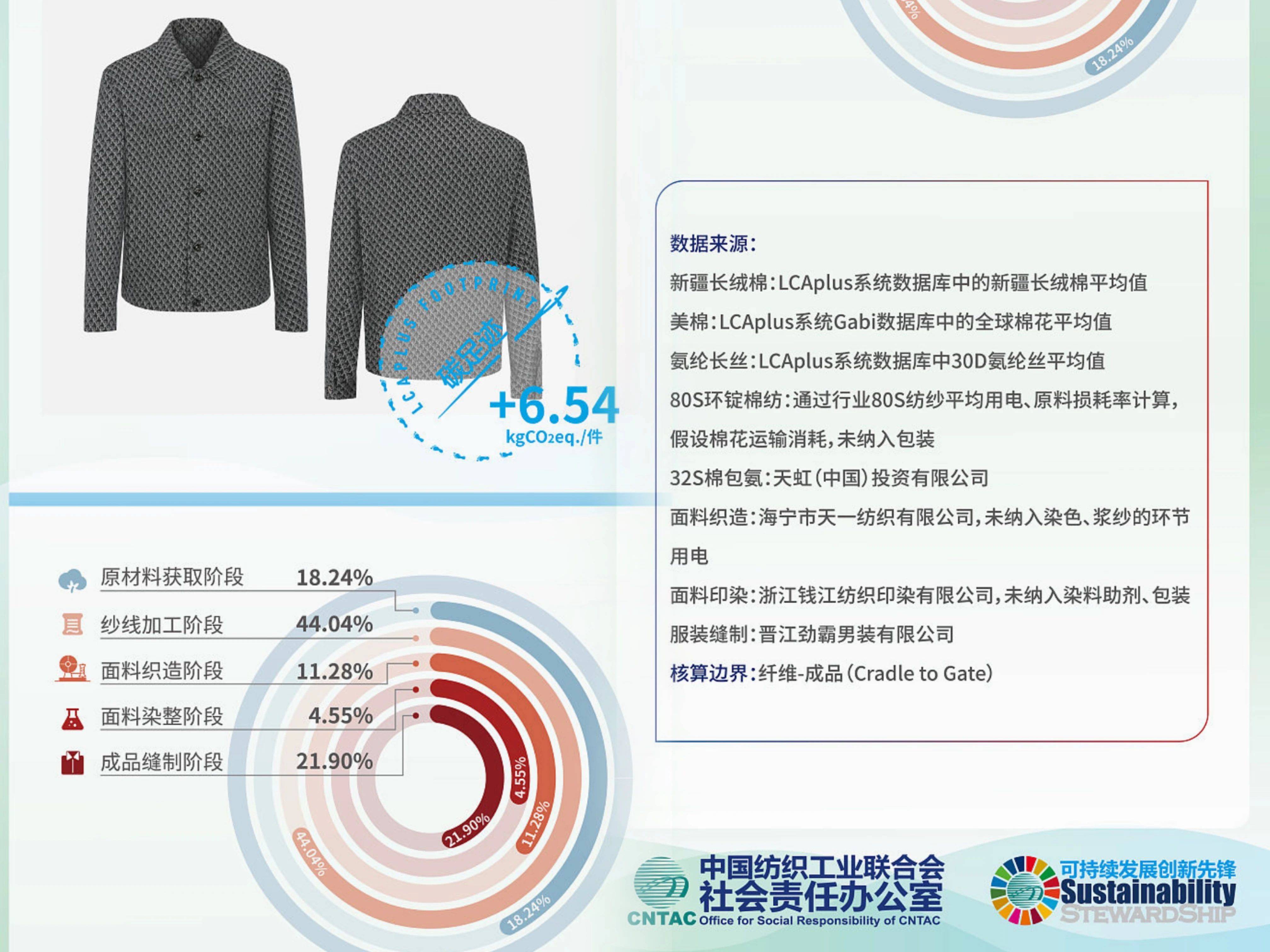 产品 扫一扫衣服吊牌，竟能知道那么多！普陀这家公司发布全国首套……