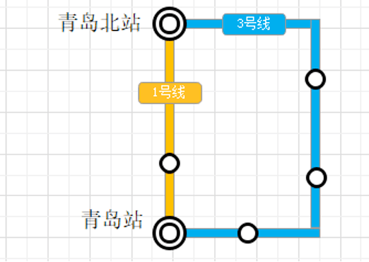 1線通車,青島