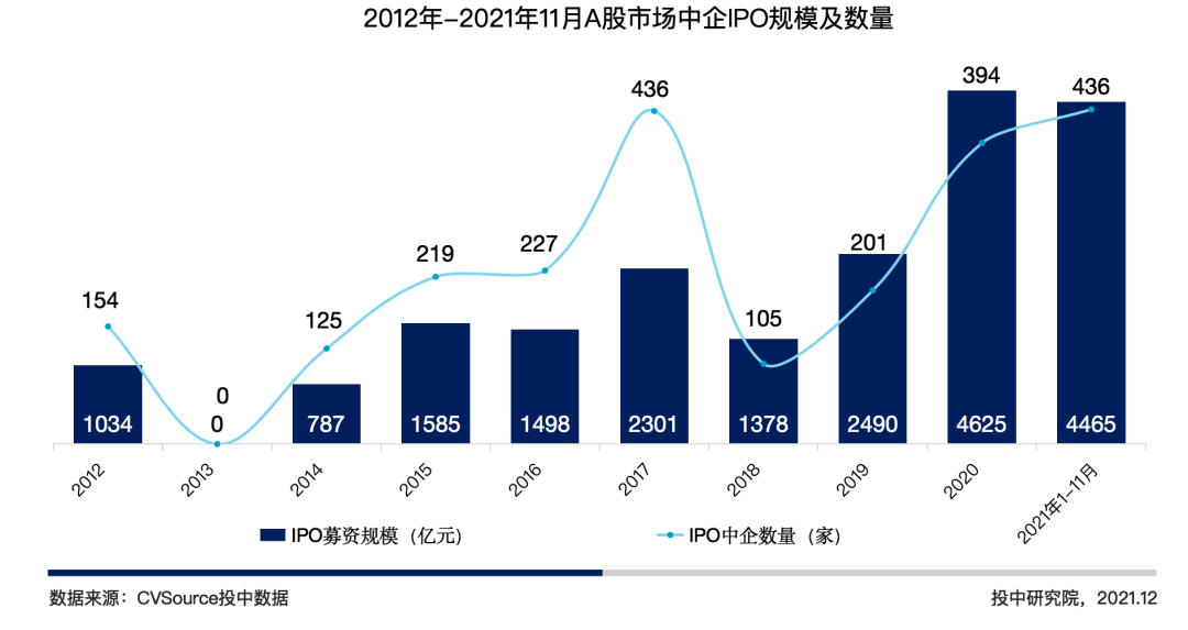 pe系统排行榜_最新VC/PE机构IPO战绩排行
