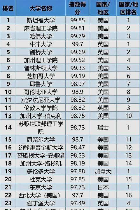 浙江大学排名第几啊 ef15d042aaae487287ff747e26266a7d.jpeg