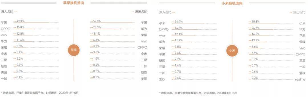 小米的窘境，雷軍的尷尬 科技 第1張