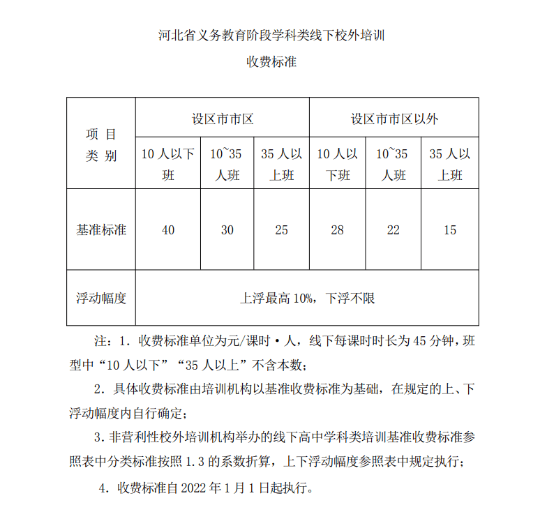 筛查|河北人注意！明天起执行！