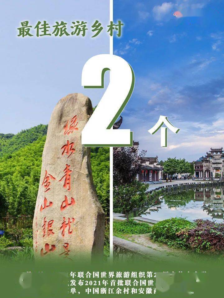 数字|一组海报，细数旅游2021