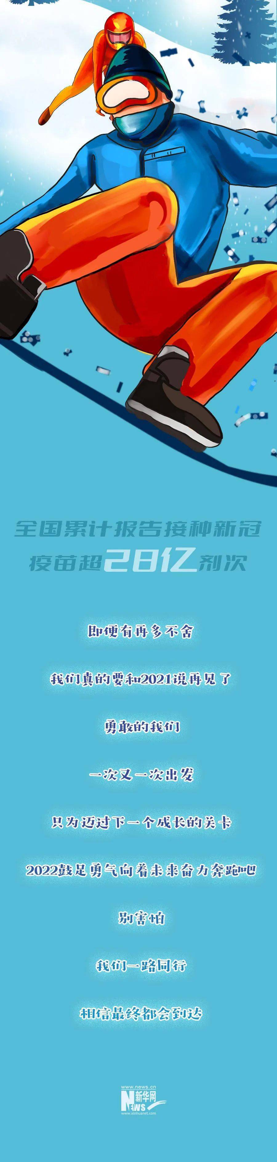 樊珊珊|2021这些熟悉的画面，你还记得吗？