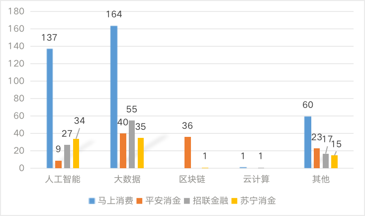 2021年消費金融行業專利及科技全景分析報告 科技 第3張