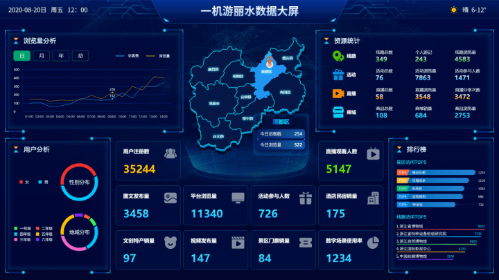 丽水在全省率先设计并推出了"一机游·丽水"智慧文旅平台,以"农旅