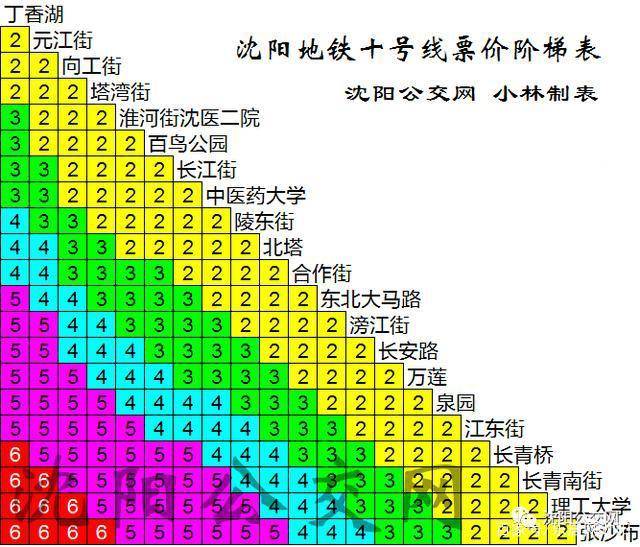 沈阳地铁一号线票价图图片