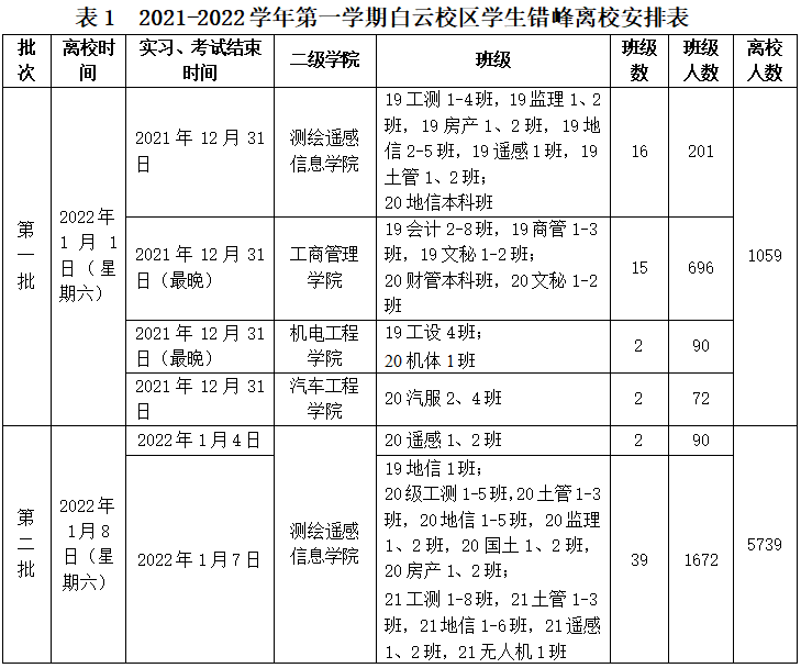 四川职业学校寒假时间安排2023（四川职业技术学院多久放寒假）