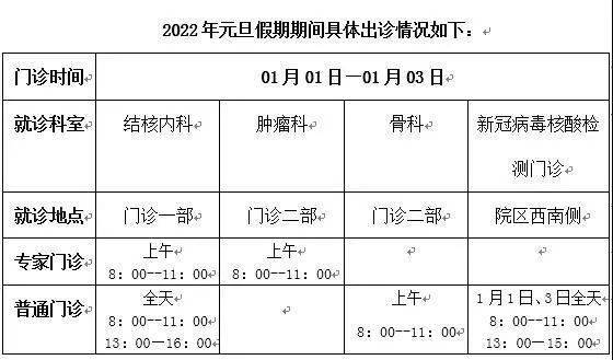 急诊|温馨提示！部分市属医院元旦门诊时间看这里