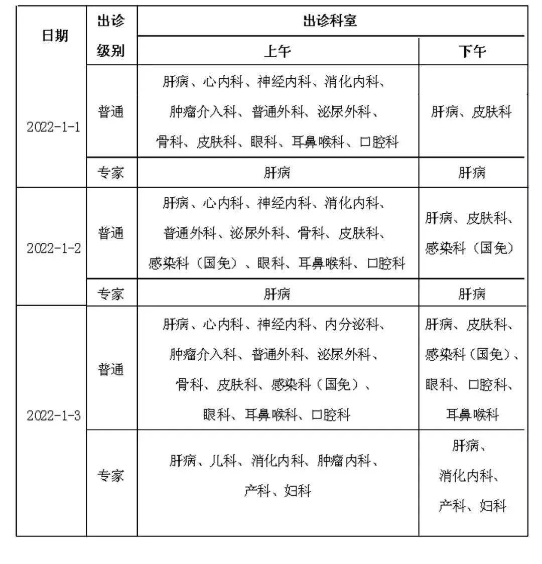 急诊|温馨提示！部分市属医院元旦门诊时间看这里