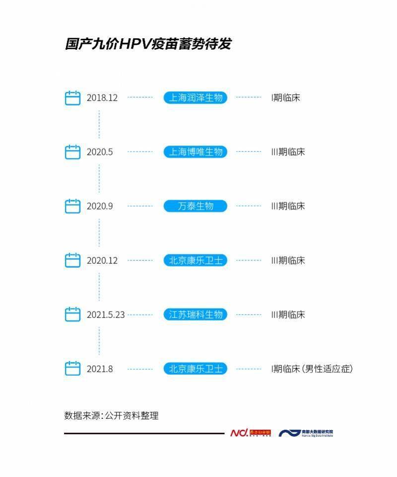 数据|批签发量增势明显，九价HPV疫苗为何还是“一针难求”？