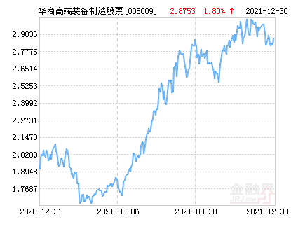 什么是高端装备股票 df85a62573b340ac9b7ec49a7ee9a8ff.png