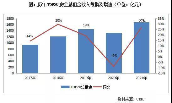 中国商业地产排行_《2015-2021中国商业地产行业趋势研究分享》