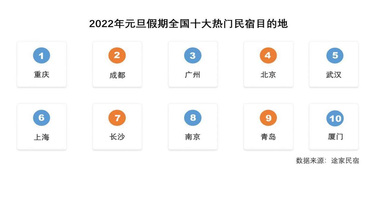 松花湖|2022元旦民宿均价367元6成以上预订来自95后