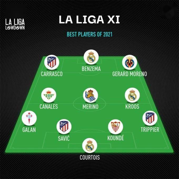 squawka评西甲年度阵容巴萨无人入选