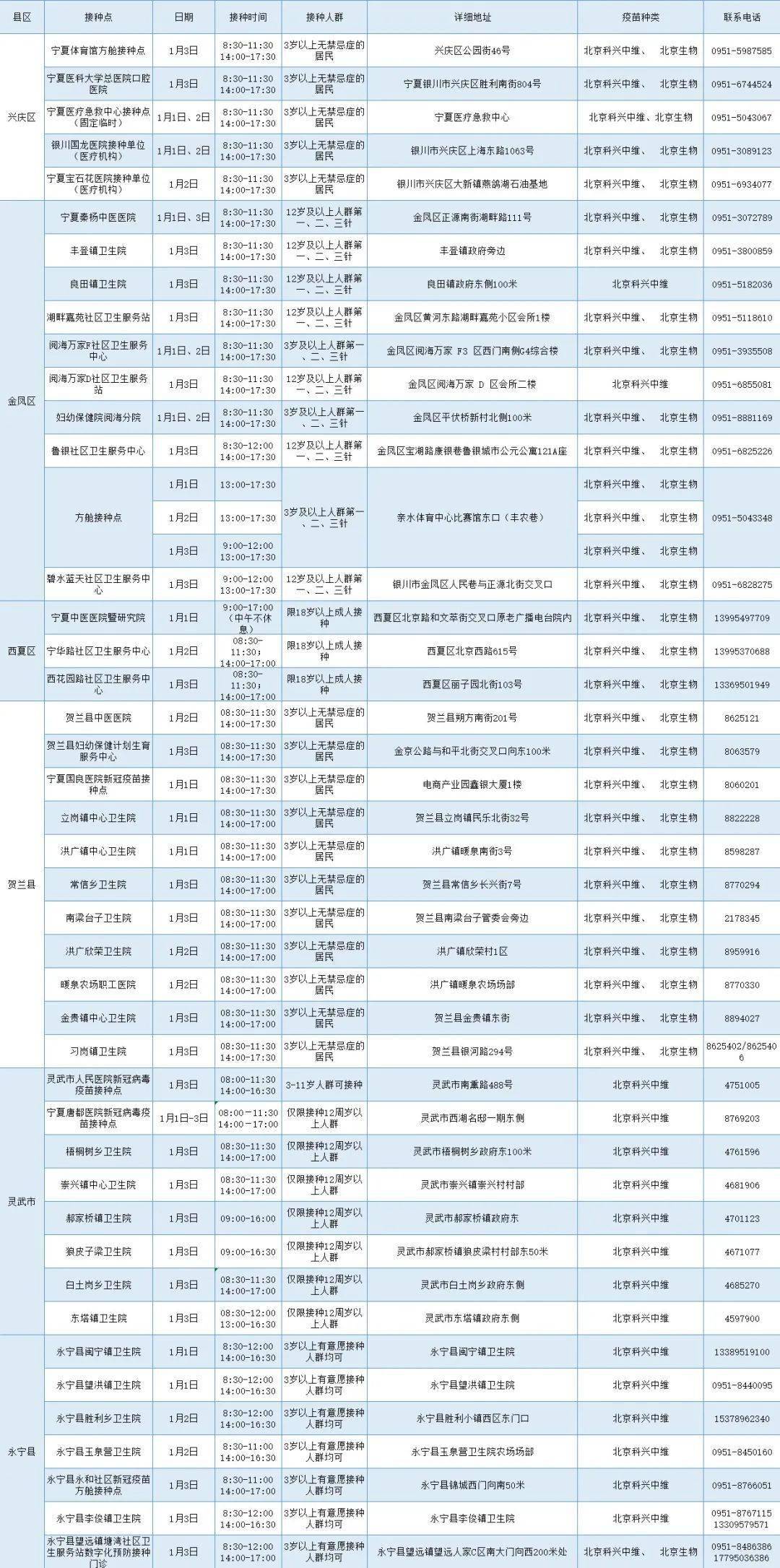 病毒|元旦期间，银川市新冠病毒疫苗接种点位公布
