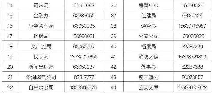  單位電話怎么查找_座機電話顯示公司名稱怎么弄