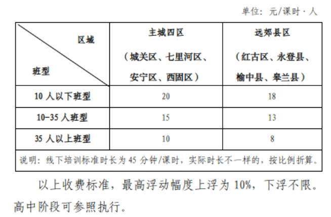 兰州|每生每课时最高22元，兰州出台线下学科类培训收费标准