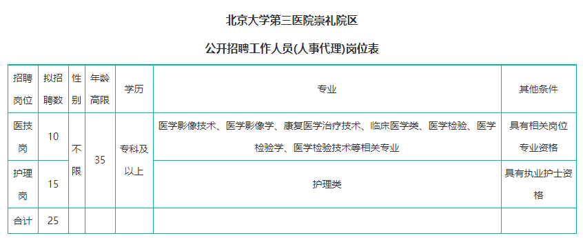 医院管理人员招聘(医院管理人员招聘信息)